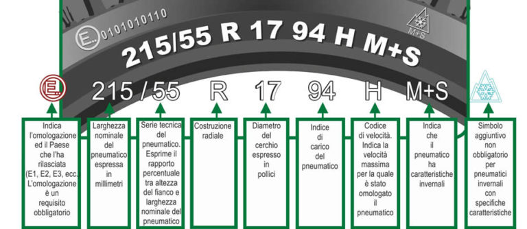 Misure Gomme Spiegazione Delle Sigle Nel Pneumatico